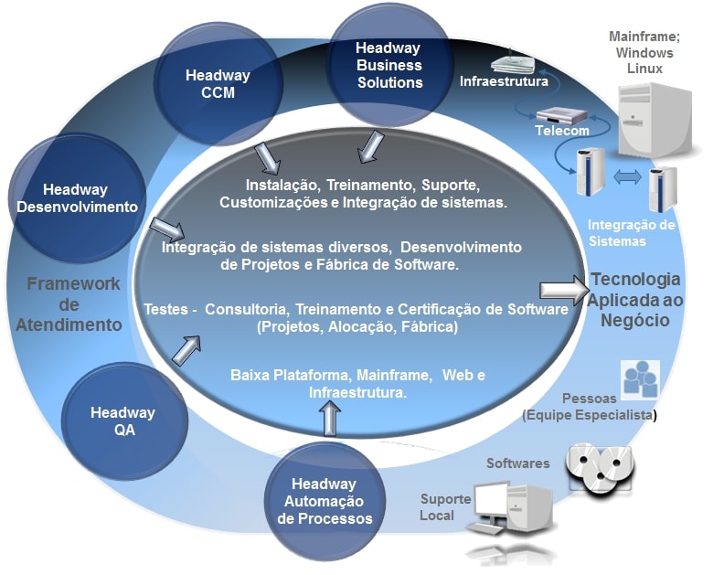 Headway Consultoria